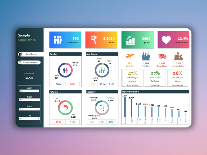 Sample Super Store Analysis