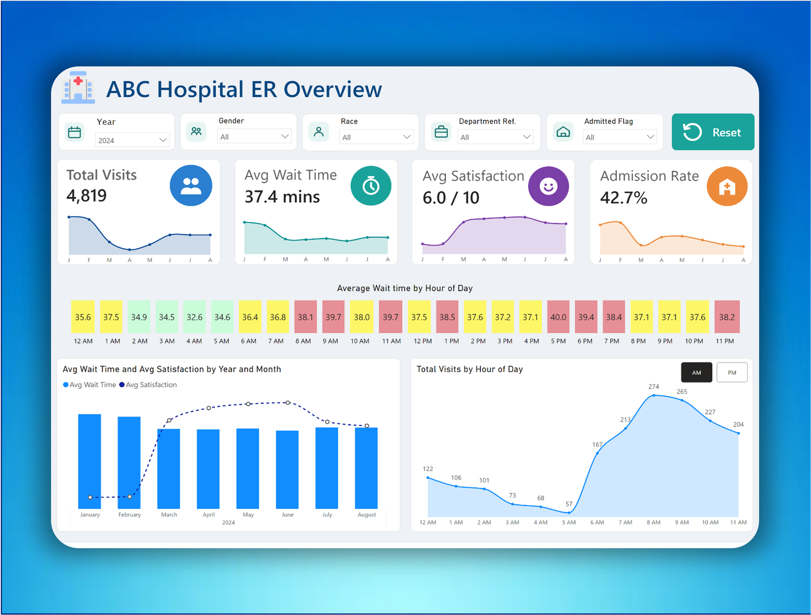 ER Dashboard