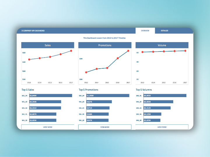 Agency Market Dashboard