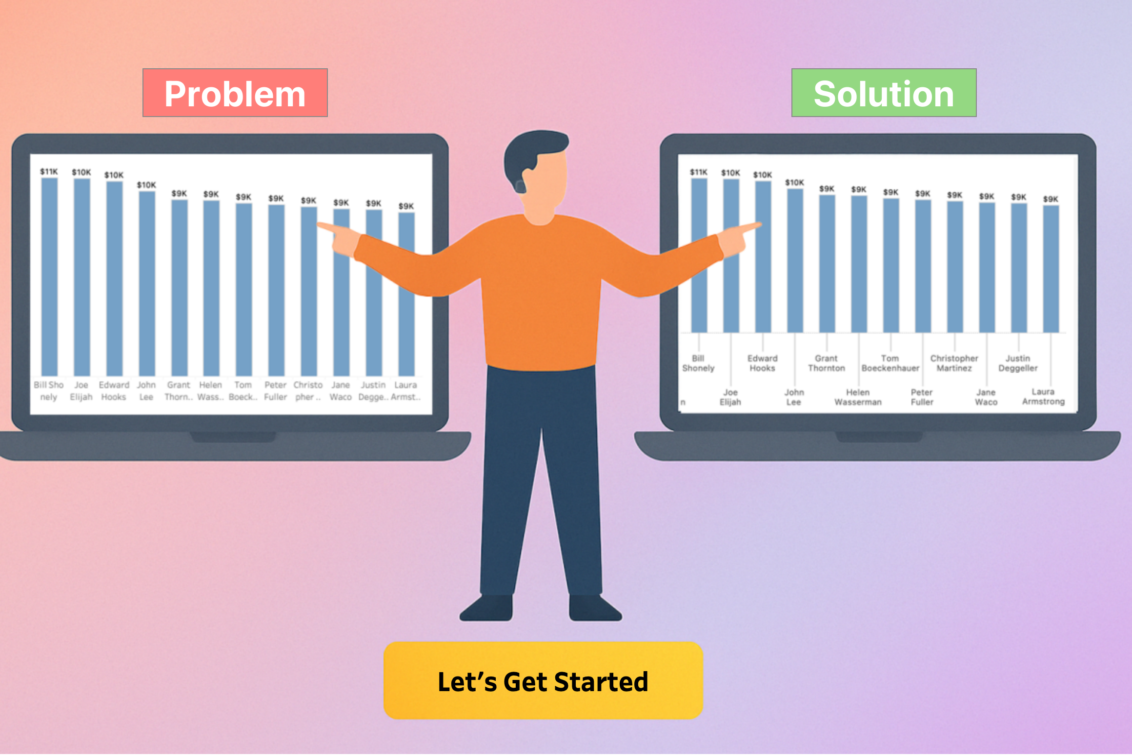 Variable Offset Label Bar Chart