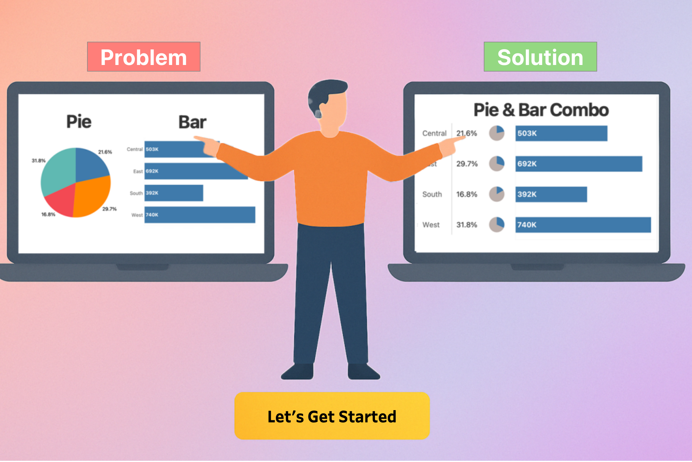 Pie & Bar Combo Chart