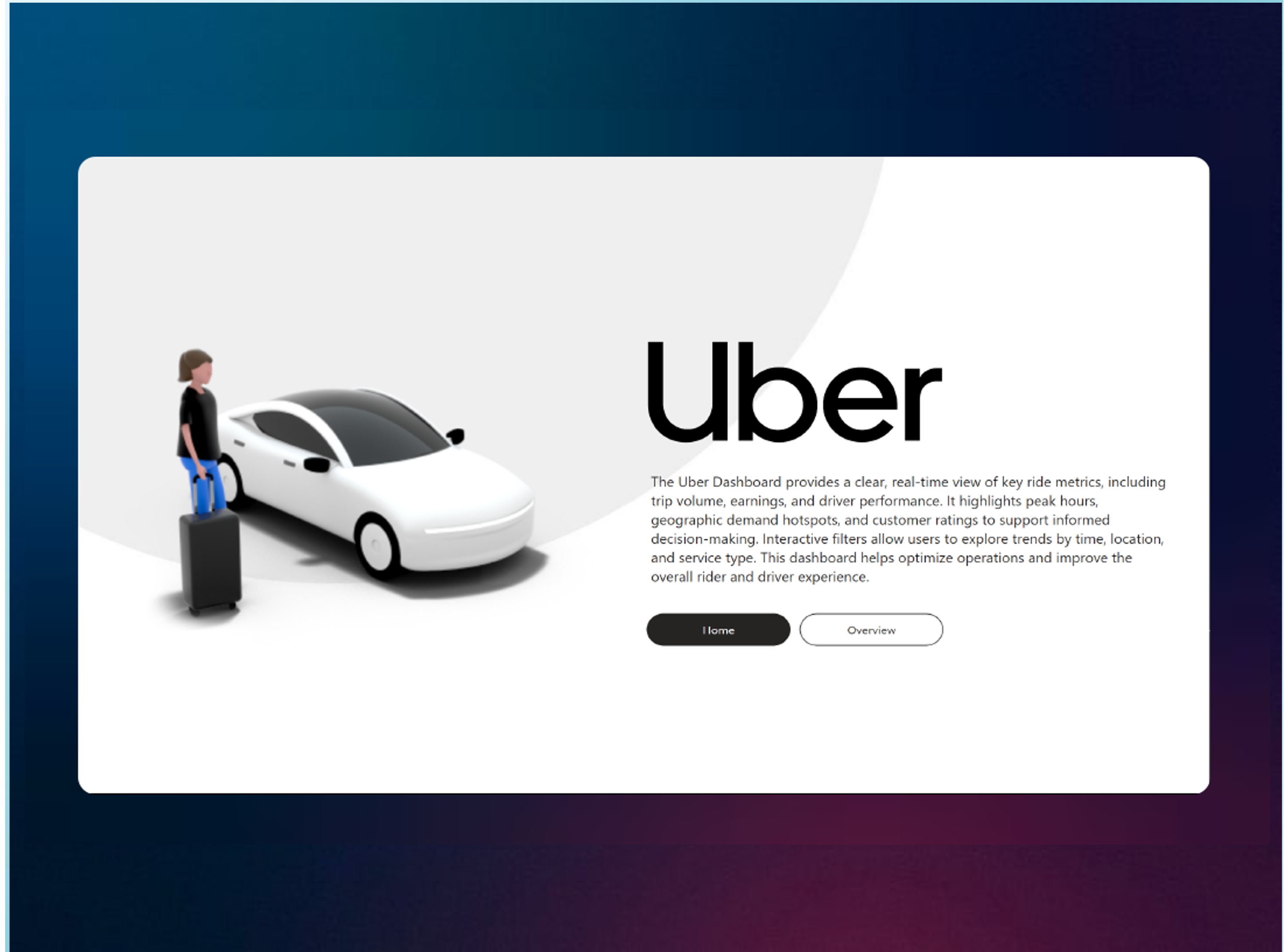 Uber (Power BI)